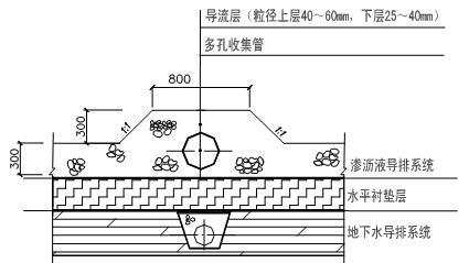 滲濾液收排系統(tǒng)