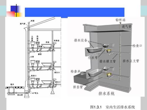 室內(nèi)排水系統(tǒng)的滲漏、堵塞檢驗方法